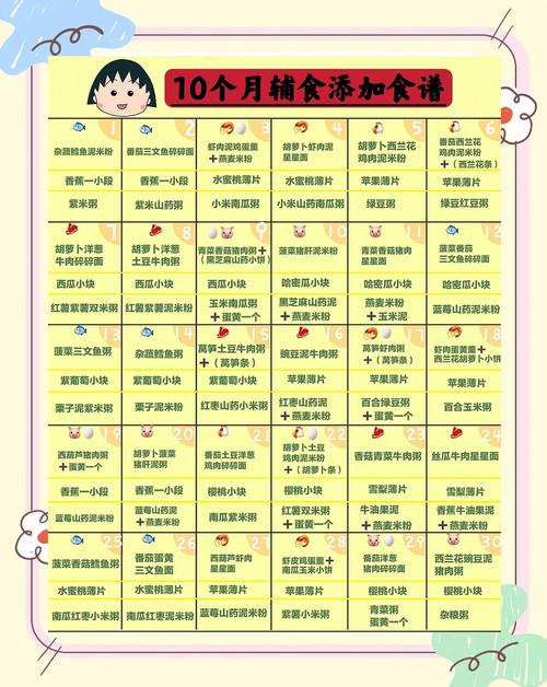 攀枝花代生咨询机构:宝宝10个月辅食