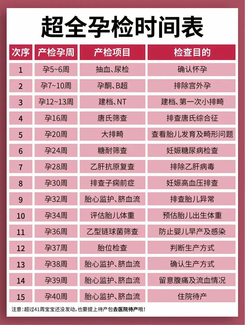 攀枝花代生中心:孕妇生化检查是什么